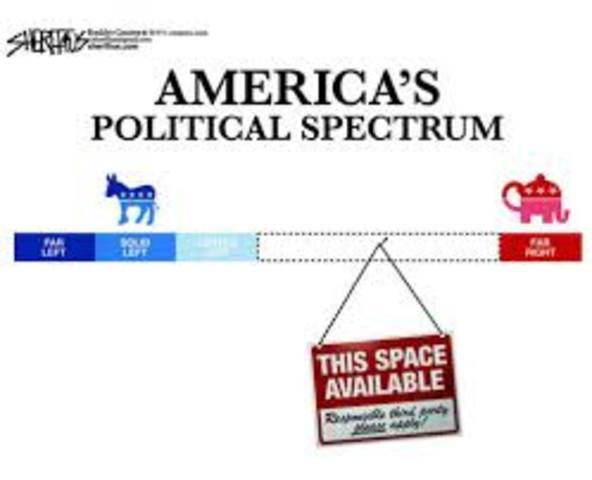 Third-Party Candidates