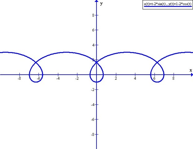 Practice Test Review