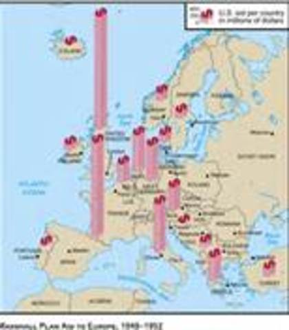 marshall plan