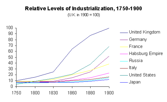 russias economy  slowerd