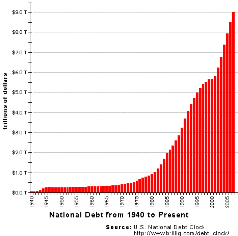 National Debt