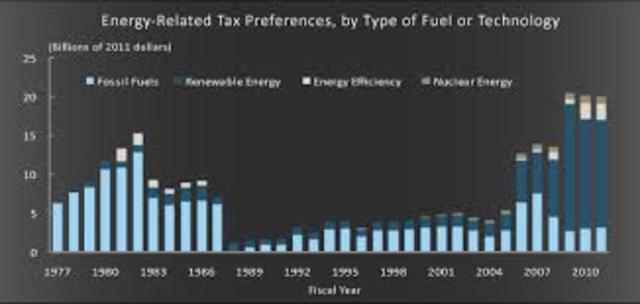 American recovery reinvestment ac of 2008