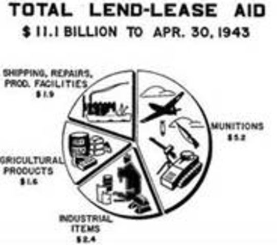 Lend-Lease Act