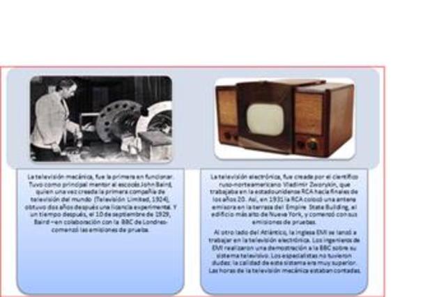 Primeros modelos de televisión.