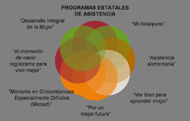 Programas estatales.