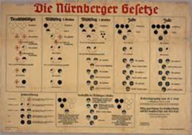 Nuremberg Laws