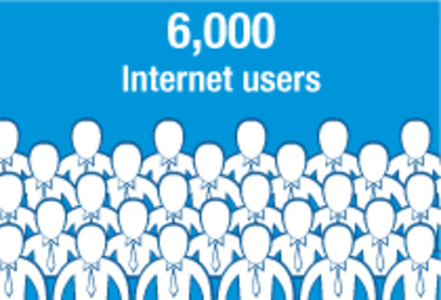 6,000 Internet Users