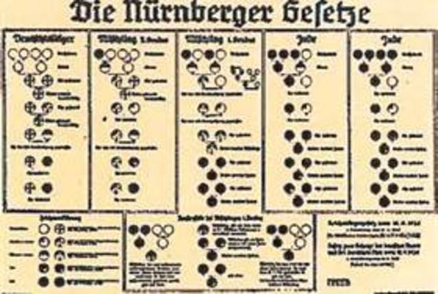 Nuremberg Laws
