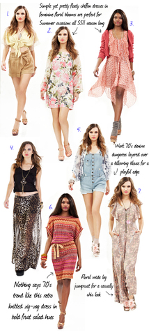 Fashion in the present