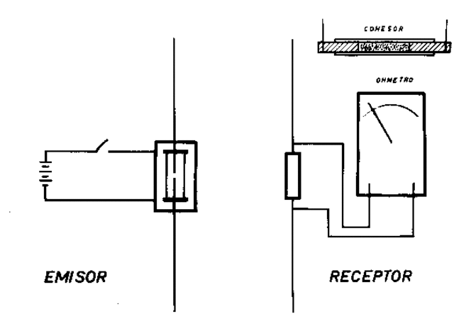 La Radio o T.S.H. (Telegrafía Sin Hilos) 1920