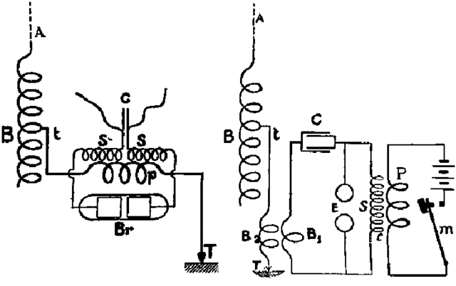 Oliveiro Lodge (1851-1940)