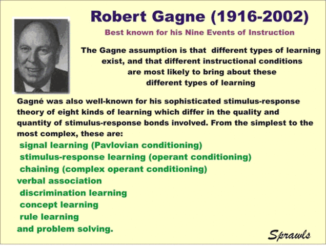 Teoría ecléctica. Robert Gagñé