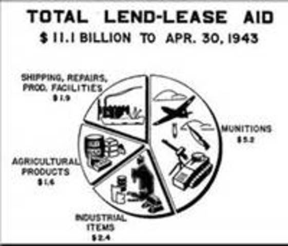 Lend-Lease Act