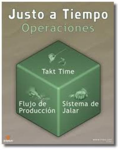Se empleo el concepto de JUST IN TIME, Justo a tiempo