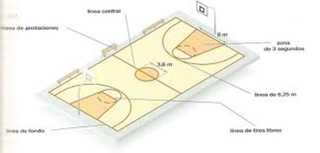 DEFINICION TAMAÑO CANCHA