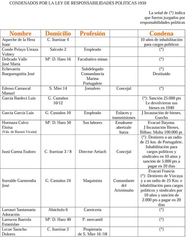 Ley de Responsabilidades Políticas
