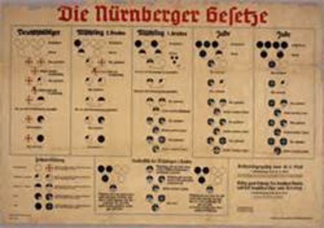 Nuremberg Laws
