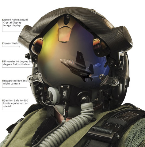 Helmet-Mounted Display