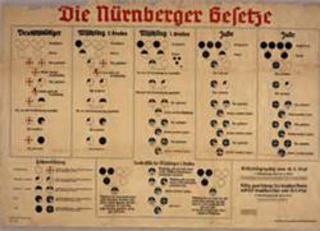 Nuremberg Laws