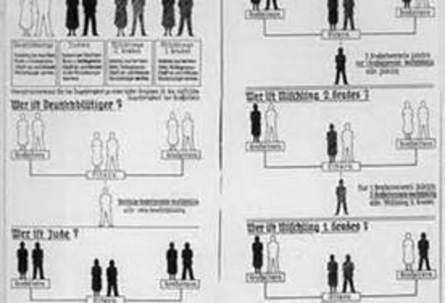 Nuremberg Laws Established