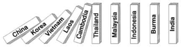 Containment/ Domino Theory