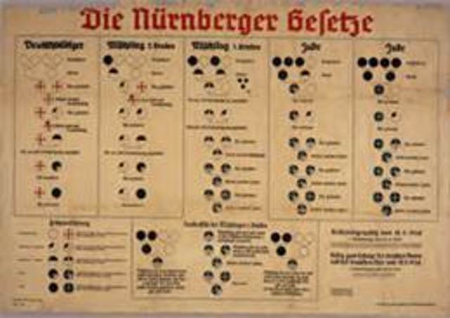 Nuremburg Laws