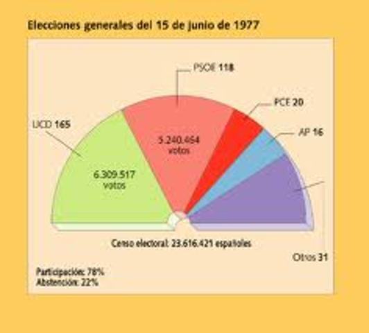 Primeras elecciones democraticas