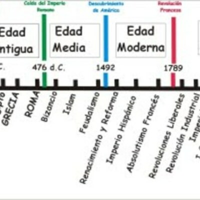 Timeline: Eje cronológico