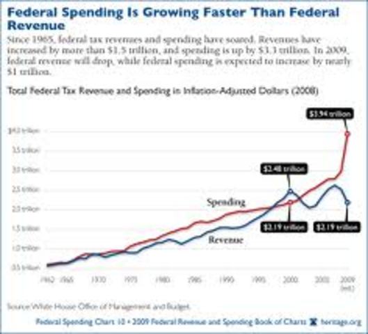 Tax Reform Act- Reagan