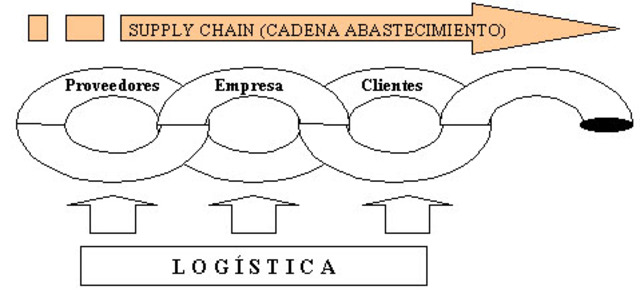 EL CONCEPTO DE LOGISTICA EN PRUEBA