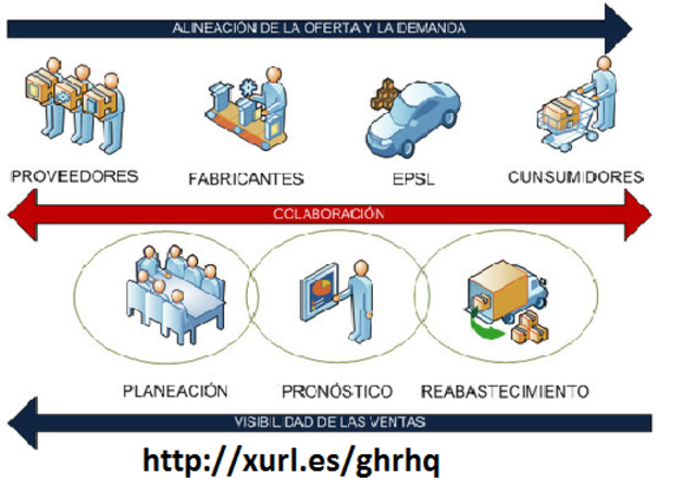 Concepto de Logística