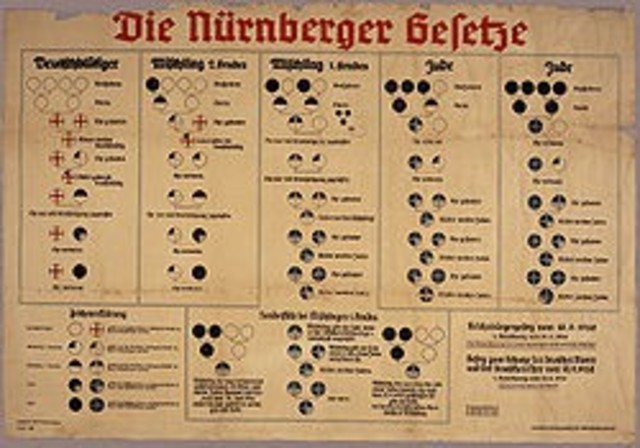 Nuremberg Laws
