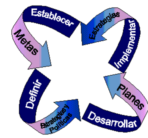 Planeacion Extrategica