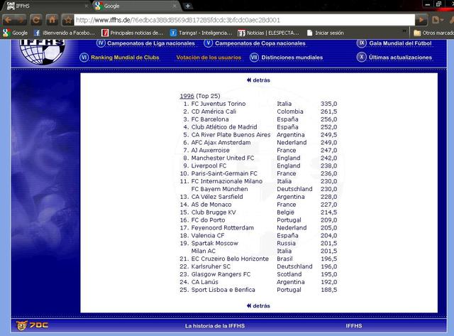 Reconocimientos internacionales