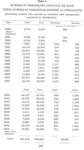 Balfour Declaration imprints