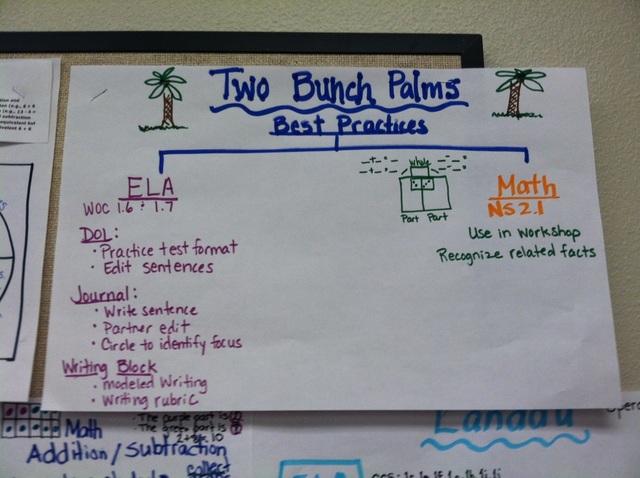 District Articulation Days