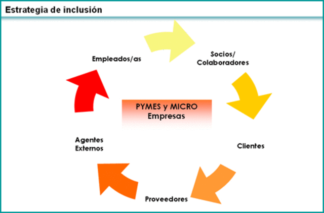 Origen de las PyMes