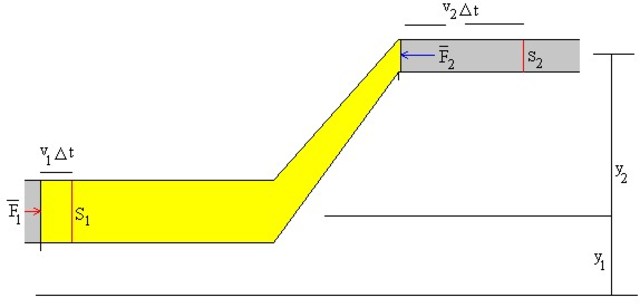 Daniel Bernoulli (Groninga, 8 de febrero de 1700 - Basilea, 17 de marzo de 1782)