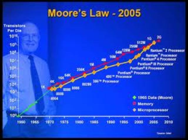 Moore's law continued