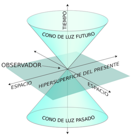 Albert Einstein (Ulm, Alemania, 14 de marzo de 1879 – Princeton, Estados Unidos, 18 de abril de 1955)
