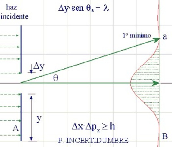 Werner Karl Heisenberg (Wurzburgo, Alemania, 5 de diciembre de 1901 – Múnich, 1 de febrero de 1976)