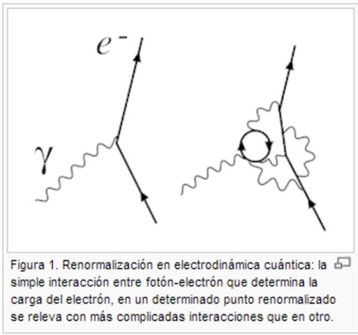 Julian Seymour Schwinger (12 de febrero de 1918 -- 16 de julio de 1994)