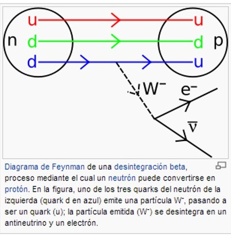 Julian Seymour Schwinger
