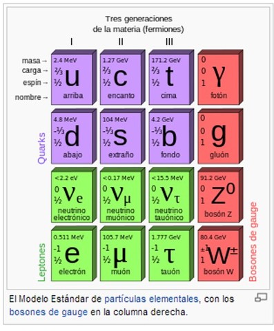 Chen Ning Yang y Robert Mills
