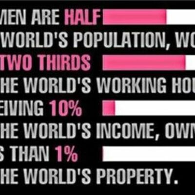 Timeline: Womans Rights