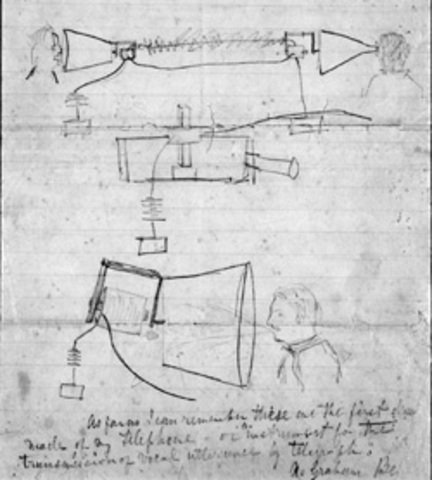 The Idea of the Telephone