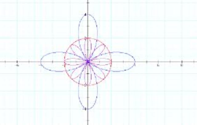 Test on Polar Equations