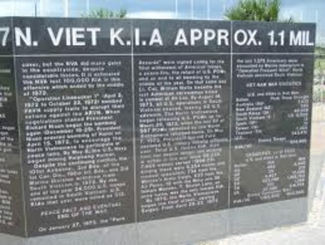 American withdrawal from Vietnam