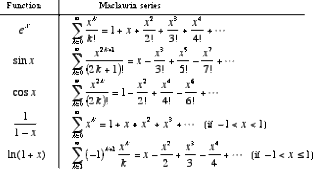 AP Review- Taylor Series and Summations
