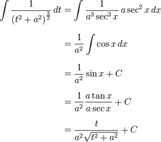 -AP Review- Advanced Integration Techniques